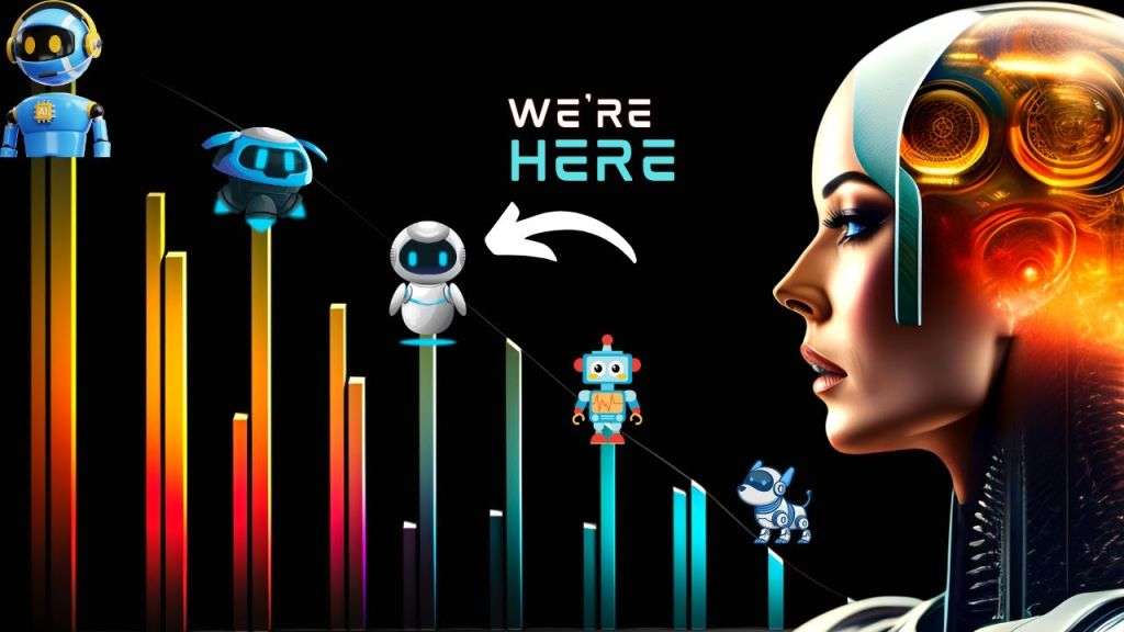 The 6 Phases of AI in Robotics The 6 Phases of AI in Robotics